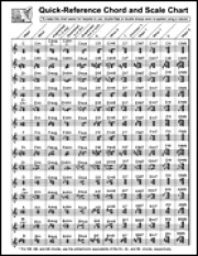 コード＆スケール・チャート（ハープ）【Quick-Reference Chord And Scale Chart】