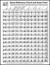 コード＆スケール・チャート（ハープ）【Quick-Reference Chord And Scale Chart】