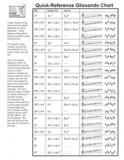 ペダルハープのためのグリッサンドチャート表（シルヴィア・ウッズ）（ハープ）【Quick-Reference Glissando Chart】