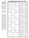 ペダルハープのためのグリッサンドチャート表（シルヴィア・ウッズ）（ハープ）【Quick-Reference Glissando Chart】