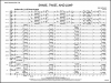 シェイク、ツイスト＆ジャンプ（エリック・モラレス）（スコアのみ）【Shake, Twist, and Jump】